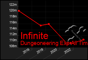 Total Graph of Infinite