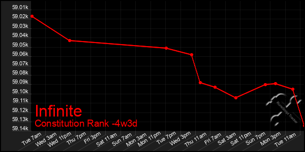 Last 31 Days Graph of Infinite