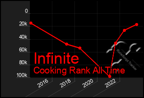 Total Graph of Infinite