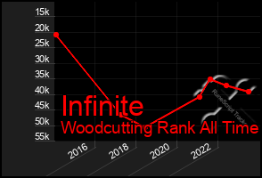 Total Graph of Infinite