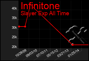 Total Graph of Infinitone