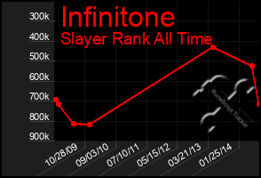 Total Graph of Infinitone