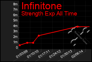 Total Graph of Infinitone