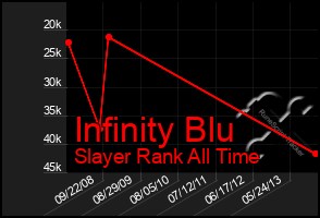 Total Graph of Infinity Blu