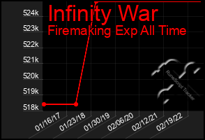 Total Graph of Infinity War