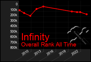 Total Graph of Infinity