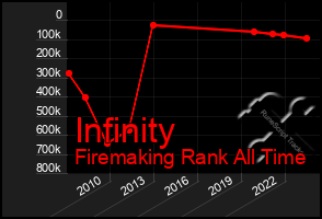 Total Graph of Infinity