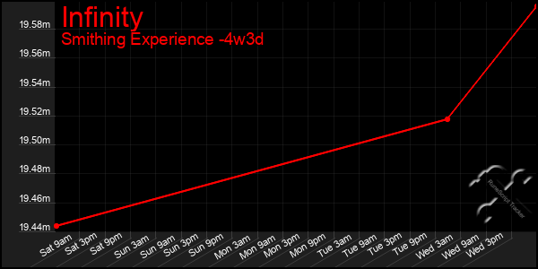 Last 31 Days Graph of Infinity