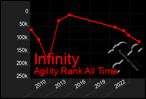 Total Graph of Infinity