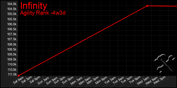 Last 31 Days Graph of Infinity