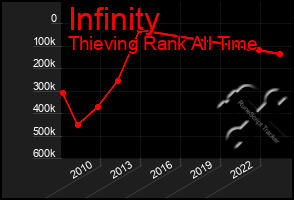 Total Graph of Infinity