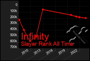 Total Graph of Infinity