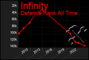 Total Graph of Infinity