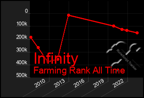 Total Graph of Infinity