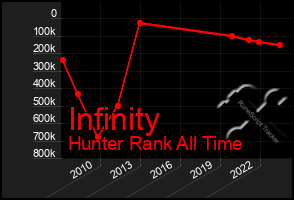 Total Graph of Infinity