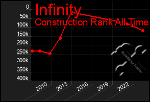 Total Graph of Infinity