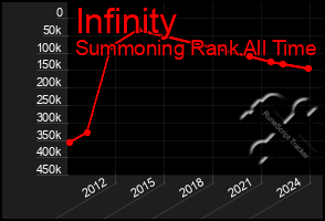 Total Graph of Infinity