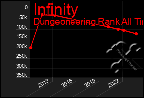 Total Graph of Infinity