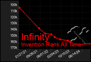 Total Graph of Infinity