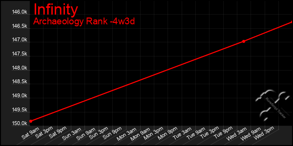 Last 31 Days Graph of Infinity