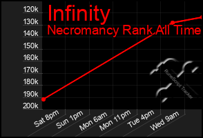 Total Graph of Infinity