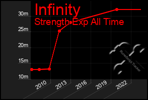 Total Graph of Infinity