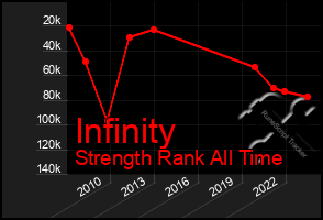 Total Graph of Infinity