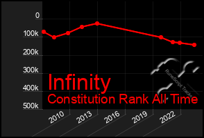 Total Graph of Infinity