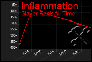 Total Graph of Inflammation
