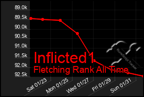 Total Graph of Inflicted1