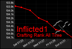 Total Graph of Inflicted1