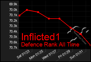 Total Graph of Inflicted1