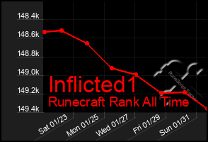 Total Graph of Inflicted1