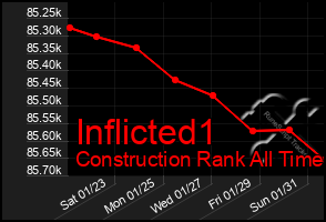 Total Graph of Inflicted1