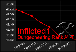 Total Graph of Inflicted1