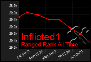 Total Graph of Inflicted1