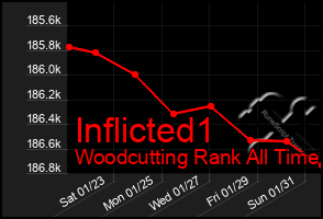 Total Graph of Inflicted1