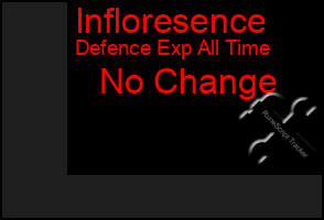 Total Graph of Infloresence