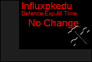 Total Graph of Influxpkedu