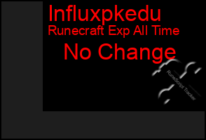 Total Graph of Influxpkedu