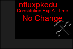 Total Graph of Influxpkedu