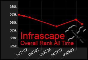 Total Graph of Infrascape