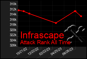 Total Graph of Infrascape