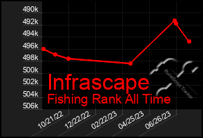 Total Graph of Infrascape