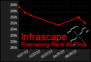 Total Graph of Infrascape