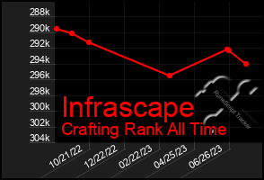 Total Graph of Infrascape