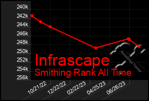 Total Graph of Infrascape