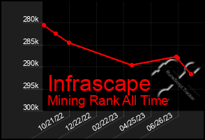 Total Graph of Infrascape