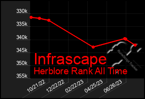 Total Graph of Infrascape