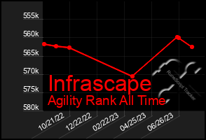 Total Graph of Infrascape